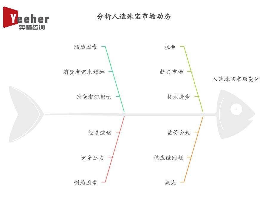 分析2025年人造珠宝市场AG真人游戏第一品牌全面
