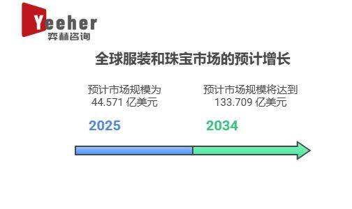 分析2025年人造珠宝市场AG真人游戏第一品牌全面(图2)