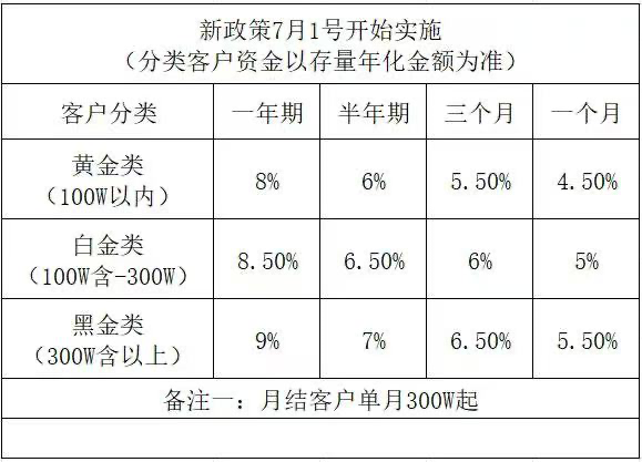 消失”的永坤黄金AG真人国际“