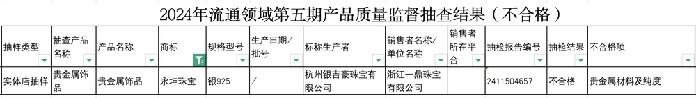消失”的永坤黄金AG真人国际“(图6)