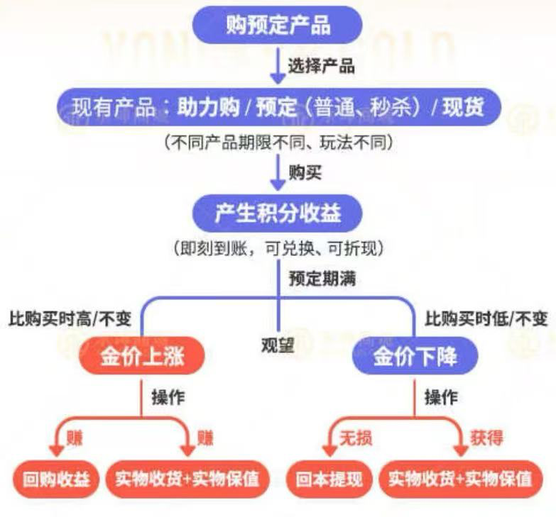 消失”的永坤黄金AG真人国际“(图7)