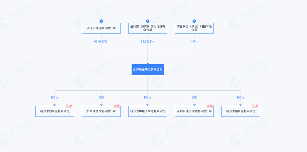 消失”的永坤黄金AG真人国际“(图11)