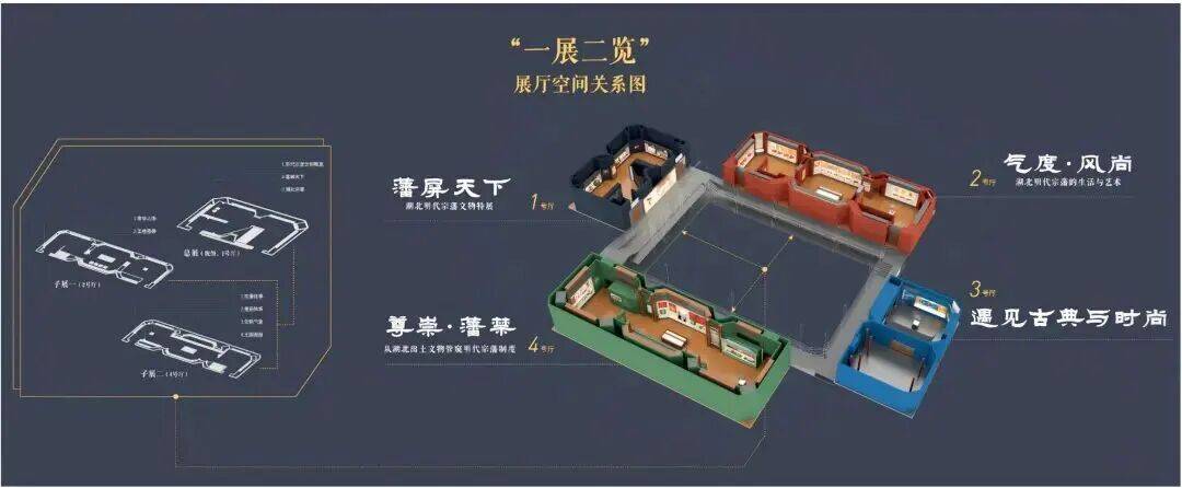 用——以深圳博物馆同心路馆（古代艺术）为