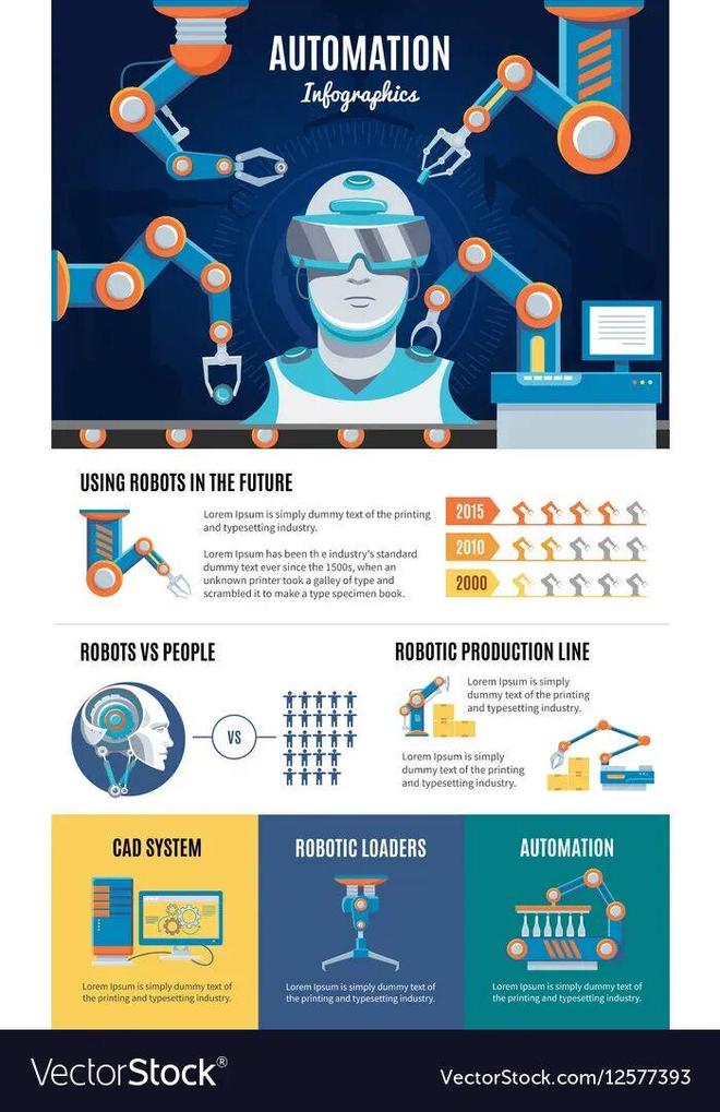 预警：留给人类能干的活只剩5年了！AG真人游戏第一品牌UC伯克利大牛(图2)